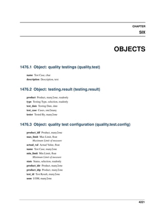 4221
CHAPTER
SIX
OBJECTS
1476.1 Object: quality testings (quality.test)
name Test Case, char
description Description, text
1476.2 Object: testing.result (testing.result)
product Product, many2one, readonly
type Testing Type, selection, readonly
test_date Testing Date, date
test_case Cases, one2many
tester Tested By, many2one
1476.3 Object: quality test conﬁguration (quality.test.conﬁg)
product_idf Product, many2one
max_limit Max Limit, ﬂoat
Maximum Limit of measure
actual_val Actual Value, ﬂoat
name Test Case, many2one
min_limit Min Limit, ﬂoat
Minimum Limit of measure
state Status, selection, readonly
product_idr Product, many2one
product_idp Product, many2one
test_id Test Result, many2one
uom UOM, many2one
 