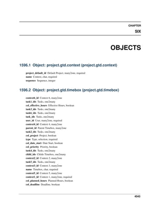 4543
CHAPTER
SIX
OBJECTS
1596.1 Object: project.gtd.context (project.gtd.context)
project_default_id Default Project, many2one, required
name Context, char, required
sequence Sequence, integer
1596.2 Object: project.gtd.timebox (project.gtd.timebox)
context6_id Context 6, many2one
task1_ids Tasks, one2many
col_effective_hours Effective Hours, boolean
task3_ids Tasks, one2many
task6_ids Tasks, one2many
task_ids Tasks, one2many
user_id User, many2one, required
context4_id Context 4, many2one
parent_id Parent Timebox, many2one
task2_ids Tasks, one2many
col_project Project, boolean
type Type, selection, required
col_date_start Date Start, boolean
col_priority Priority, boolean
task4_ids Tasks, one2many
child_ids Childs Timebox, one2many
context2_id Context 2, many2one
task5_ids Tasks, one2many
context3_id Context 3, many2one
name Timebox, char, required
context5_id Context 5, many2one
context1_id Context 1, many2one, required
col_planned_hours Planned Hours, boolean
col_deadline Deadline, boolean
 