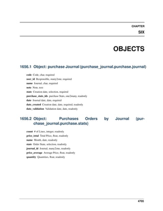 4705
CHAPTER
SIX
OBJECTS
1656.1 Object: purchase Journal (purchase_journal.purchase.journal)
code Code, char, required
user_id Responsible, many2one, required
name Journal, char, required
note Note, text
state Creation date, selection, required
purchase_stats_ids purchase Stats, one2many, readonly
date Journal date, date, required
date_created Creation date, date, required, readonly
date_validation Validation date, date, readonly
1656.2 Object: Purchases Orders by Journal (pur-
chase_journal.purchase.stats)
count # of Lines, integer, readonly
price_total Total Price, ﬂoat, readonly
name Month, date, readonly
state Order State, selection, readonly
journal_id Journal, many2one, readonly
price_average Average Price, ﬂoat, readonly
quantity Quantities, ﬂoat, readonly
 