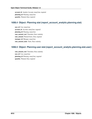 Open Object Technical Guide, Release 1.0
4818 Chapter 1698. Objects
account_id Analytic Account, many2one, required
planning_id Planning, many2one
quantity Planned, ﬂoat, required
1698.4 Object: Planning stat (report_account_analytic.planning.stat)
user_id User, many2one
account_id Account, many2one, required
planning_id Planning, many2one
sum_amount_real Timesheet, ﬂoat, readonly
sum_amount Planned hours, ﬂoat, required
manager_id Manager, many2one
sum_amount_tasks Tasks, ﬂoat, readonly
1698.5 Object: Planning user stat (report_account_analytic.planning.stat.user)
sum_amount_real Timesheet, ﬂoat, readonly
user_id User, many2one
planning_id Planning, many2one, required
quantity Planned, ﬂoat, required
 