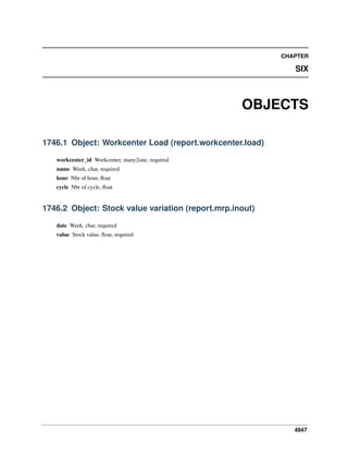 4947
CHAPTER
SIX
OBJECTS
1746.1 Object: Workcenter Load (report.workcenter.load)
workcenter_id Workcenter, many2one, required
name Week, char, required
hour Nbr of hour, ﬂoat
cycle Nbr of cycle, ﬂoat
1746.2 Object: Stock value variation (report.mrp.inout)
date Week, char, required
value Stock value, ﬂoat, required
 
