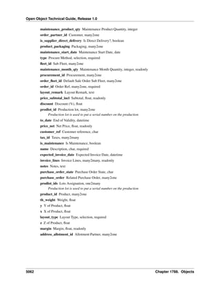 Open Object Technical Guide, Release 1.0
5062 Chapter 1788. Objects
maintenance_product_qty Maintenance Product Quantity, integer
order_partner_id Customer, many2one
is_supplier_direct_delivery Is Direct Delivery?, boolean
product_packaging Packaging, many2one
maintenance_start_date Maintenance Start Date, date
type Procure Method, selection, required
ﬂeet_id Sub Fleet, many2one
maintenance_month_qty Maintenance Month Quantity, integer, readonly
procurement_id Procurement, many2one
order_ﬂeet_id Default Sale Order Sub Fleet, many2one
order_id Order Ref, many2one, required
layout_remark Layout Remark, text
price_subtotal_incl Subtotal, ﬂoat, readonly
discount Discount (%), ﬂoat
prodlot_id Production lot, many2one
Production lot is used to put a serial number on the production
to_date End of Validity, datetime
price_net Net Price, ﬂoat, readonly
customer_ref Customer reference, char
tax_id Taxes, many2many
is_maintenance Is Maintenance, boolean
name Description, char, required
expected_invoice_date Expected Invoice Date, datetime
invoice_lines Invoice Lines, many2many, readonly
notes Notes, text
purchase_order_state Purchase Order State, char
purchase_order Related Purchase Order, many2one
prodlot_ids Lots Assignation, one2many
Production lot is used to put a serial number on the production
product_id Product, many2one
th_weight Weight, ﬂoat
y Y of Product, ﬂoat
x X of Product, ﬂoat
layout_type Layout Type, selection, required
z Z of Product, ﬂoat
margin Margin, ﬂoat, readonly
address_allotment_id Allotment Partner, many2one
 