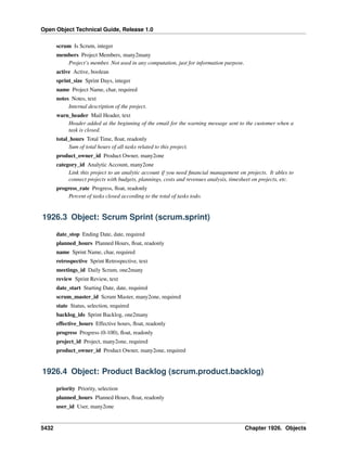 Open Object Technical Guide, Release 1.0
5432 Chapter 1926. Objects
scrum Is Scrum, integer
members Project Members, many2many
Project’s member. Not used in any computation, just for information purpose.
active Active, boolean
sprint_size Sprint Days, integer
name Project Name, char, required
notes Notes, text
Internal description of the project.
warn_header Mail Header, text
Header added at the beginning of the email for the warning message sent to the customer when a
task is closed.
total_hours Total Time, ﬂoat, readonly
Sum of total hours of all tasks related to this project.
product_owner_id Product Owner, many2one
category_id Analytic Account, many2one
Link this project to an analytic account if you need ﬁnancial management on projects. It ables to
connect projects with budgets, plannings, costs and revenues analysis, timesheet on projects, etc.
progress_rate Progress, ﬂoat, readonly
Percent of tasks closed according to the total of tasks todo.
1926.3 Object: Scrum Sprint (scrum.sprint)
date_stop Ending Date, date, required
planned_hours Planned Hours, ﬂoat, readonly
name Sprint Name, char, required
retrospective Sprint Retrospective, text
meetings_id Daily Scrum, one2many
review Sprint Review, text
date_start Starting Date, date, required
scrum_master_id Scrum Master, many2one, required
state Status, selection, required
backlog_ids Sprint Backlog, one2many
effective_hours Effective hours, ﬂoat, readonly
progress Progress (0-100), ﬂoat, readonly
project_id Project, many2one, required
product_owner_id Product Owner, many2one, required
1926.4 Object: Product Backlog (scrum.product.backlog)
priority Priority, selection
planned_hours Planned Hours, ﬂoat, readonly
user_id User, many2one
 