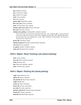 Open Object Technical Guide, Release 1.0
5482 Chapter 1944. Objects
posz Height (Z), integer
posx Corridor (X), integer
posy Shelves (Y), integer
active Active, boolean
icon Icon, selection
parent_right Right Parent, integer
ﬂeet_crm_cases Events, one2many
name Location Name, char, required
intrinsic_anniversary_time Intrinsic Time, date
ﬂeet_type Fleet type, selection
chained_auto_packing Automatic Move, selection, required
This is used only if you selected a chained location type. The ‘Automatic Move’ value will create
a stock move after the current one that will be validated automatically. With ‘Manual Operation’,
the stock move has to be validated by a worker. With ‘Automatic No Step Added’, the location is
replaced in the original move.
parent_left Left Parent, integer
chained_location_id Chained Location If Fixed, many2one
crm_cases Events, one2many
is_expired Expired ?, boolean, readonly
stock_real Real Stock, ﬂoat, readonly
1944.3 Object: Stock Tracking Lots (stock.tracking)
active Active, boolean
move_ids Moves tracked, one2many
serial Reference, char
date Date create, datetime, required
name Tracking, char, required
1944.4 Object: Packing list (stock.picking)
origin Origin Reference, char
address_id Partner, many2one
sale_journal_id Sale Journal, many2one
weight Weight, ﬂoat
carrier_id Carrier, many2one
invoice_ids Invoices, many2many
pos_order Pos order, many2one
purchase_journal_id Purchase Journal, many2one
location_id Location, many2one
backorder_id Back Order, many2one
 