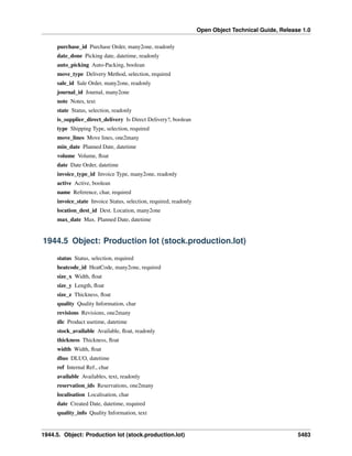 Open Object Technical Guide, Release 1.0
1944.5. Object: Production lot (stock.production.lot) 5483
purchase_id Purchase Order, many2one, readonly
date_done Picking date, datetime, readonly
auto_picking Auto-Packing, boolean
move_type Delivery Method, selection, required
sale_id Sale Order, many2one, readonly
journal_id Journal, many2one
note Notes, text
state Status, selection, readonly
is_supplier_direct_delivery Is Direct Delivery?, boolean
type Shipping Type, selection, required
move_lines Move lines, one2many
min_date Planned Date, datetime
volume Volume, ﬂoat
date Date Order, datetime
invoice_type_id Invoice Type, many2one, readonly
active Active, boolean
name Reference, char, required
invoice_state Invoice Status, selection, required, readonly
location_dest_id Dest. Location, many2one
max_date Max. Planned Date, datetime
1944.5 Object: Production lot (stock.production.lot)
status Status, selection, required
heatcode_id HeatCode, many2one, required
size_x Width, ﬂoat
size_y Length, ﬂoat
size_z Thickness, ﬂoat
quality Quality Information, char
revisions Revisions, one2many
dlc Product usetime, datetime
stock_available Available, ﬂoat, readonly
thickness Thickness, ﬂoat
width Width, ﬂoat
dluo DLUO, datetime
ref Internal Ref., char
available Availables, text, readonly
reservation_ids Reservations, one2many
localisation Localisation, char
date Created Date, datetime, required
quality_info Quality Information, text
 