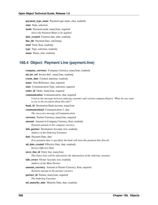 Open Object Technical Guide, Release 1.0
598 Chapter 168. Objects
payment_type_name Payment type name, char, readonly
state State, selection
mode Payment mode, many2one, required
Select the Payment Mode to be applied.
date_created Creation date, date, readonly
line_ids Payment lines, one2many
total Total, ﬂoat, readonly
type Type, selection, readonly
name Name, char, readonly
168.4 Object: Payment Line (payment.line)
company_currency Company Currency, many2one, readonly
ml_inv_ref Invoice Ref., many2one, readonly
create_date Created, datetime, readonly
name Your Reference, char, required
state Communication Type, selection, required
order_id Order, many2one, required
communication Communication, char, required
Used as the message between ordering customer and current company.Depicts ‘What do you want
to say to the receipent about this oder?’
bank_id Destination Bank account, many2one
communication2 Communication 2, char
The successor message of Communication.
currency Partner Currency, many2one, required
amount Amount in Company Currency, ﬂoat, readonly
Payment amount in the company currency
info_partner Destination Account, text, readonly
Address of the Ordering Customer.
date Payment Date, date
If no payment date is speciﬁed, the bank will treat this payment line directly
ml_date_created Effective Date, date, readonly
Invoice Effective Date
move_line_id Entry line, many2one
This Entry Line will be referred for the information of the ordering customer.
info_owner Owner Account, text, readonly
Address of the Main Partner
amount_currency Amount in Partner Currency, ﬂoat, required
Payment amount in the partner currency
partner_id Partner, many2one, required
The Ordering Customer
ml_maturity_date Maturity Date, date, readonly
 