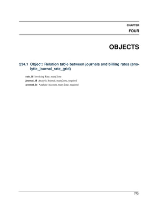 773
CHAPTER
FOUR
OBJECTS
234.1 Object: Relation table between journals and billing rates (ana-
lytic_journal_rate_grid)
rate_id Invoicing Rate, many2one
journal_id Analytic Journal, many2one, required
account_id Analytic Account, many2one, required
 