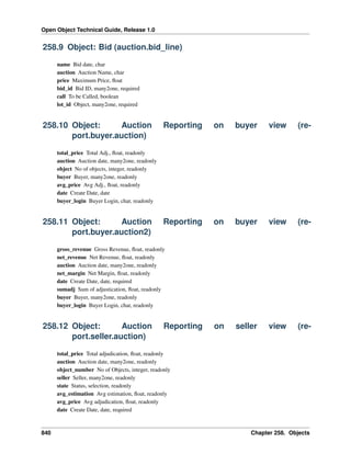 Open Object Technical Guide, Release 1.0
840 Chapter 258. Objects
258.9 Object: Bid (auction.bid_line)
name Bid date, char
auction Auction Name, char
price Maximum Price, ﬂoat
bid_id Bid ID, many2one, required
call To be Called, boolean
lot_id Object, many2one, required
258.10 Object: Auction Reporting on buyer view (re-
port.buyer.auction)
total_price Total Adj., ﬂoat, readonly
auction Auction date, many2one, readonly
object No of objects, integer, readonly
buyer Buyer, many2one, readonly
avg_price Avg Adj., ﬂoat, readonly
date Create Date, date
buyer_login Buyer Login, char, readonly
258.11 Object: Auction Reporting on buyer view (re-
port.buyer.auction2)
gross_revenue Gross Revenue, ﬂoat, readonly
net_revenue Net Revenue, ﬂoat, readonly
auction Auction date, many2one, readonly
net_margin Net Margin, ﬂoat, readonly
date Create Date, date, required
sumadj Sum of adjustication, ﬂoat, readonly
buyer Buyer, many2one, readonly
buyer_login Buyer Login, char, readonly
258.12 Object: Auction Reporting on seller view (re-
port.seller.auction)
total_price Total adjudication, ﬂoat, readonly
auction Auction date, many2one, readonly
object_number No of Objects, integer, readonly
seller Seller, many2one, readonly
state Status, selection, readonly
avg_estimation Avg estimation, ﬂoat, readonly
avg_price Avg adjudication, ﬂoat, readonly
date Create Date, date, required
 