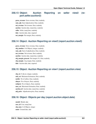 Open Object Technical Guide, Release 1.0
258.13. Object: Auction Reporting on seller view2 (report.seller.auction2) 841
258.13 Object: Auction Reporting on seller view2 (re-
port.seller.auction2)
gross_revenue Gross revenue, ﬂoat, readonly
sum_adj Sum Adjustication, ﬂoat, readonly
net_revenue Net revenue, ﬂoat, readonly
auction Auction date, many2one, readonly
seller Seller, many2one, readonly
date Auction date, date, required
net_margin Net margin, ﬂoat, readonly
258.14 Object: Auction Reporting on view2 (report.auction.view2)
gross_revenue Gross revenue, ﬂoat, readonly
obj_number # of Objects, integer, readonly
sum_adj Sum of adjudication, ﬂoat, readonly
net_revenue Net revenue, ﬂoat, readonly
auction Auction date, many2one, readonly
obj_margin_procent Net margin (%), ﬂoat, readonly
obj_margin Avg margin, ﬂoat, readonly
date Auction date, date, required
258.15 Object: Auction Reporting on view1 (report.auction.view)
obj_ret # obj ret, integer, readonly
min_est Minimum Estimation, ﬂoat, readonly
nseller No of sellers, ﬂoat, readonly
nbuyer No of buyers, ﬂoat, readonly
nobjects No of objects, ﬂoat, readonly
max_est Maximum Estimation, ﬂoat, readonly
auction_id Auction date, many2one, readonly
adj_price Adjudication price, ﬂoat, readonly
258.16 Object: Objects per day (report.auction.object.date)
month Month, date
user_id User, many2one
obj_num # of Objects, integer
name Created date, date
 