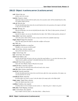 Open Object Technical Guide, Release 1.0
288.22. Object: ir.actions.server (ir.actions.server) 935
288.22 Object: ir.actions.server (ir.actions.server)
code Python Code, text
python code to be execute
sequence Sequence, integer
Important when you deal with the multi action, the execution order will be decided based on this,
low number higher priority
write_id Write Id, char
Provide the ﬁeld name from where the record id refer for the write operation, if its empty it will refer
to the active id of the object
message Message, text
Specify the Message, you can use the ﬁelds from the object. like ‘Dear [[ object.partner_id.name ]]‘
subject Subject, char
Specify the subject, you can use the ﬁelds from the object. like ‘Hello [[ object.partner_id.name ]]‘
loop_action Loop Action, many2one
select the action, which will be executes. Loop action will not be avaliable inside loop
trigger_obj_id Trigger On, many2one
select the object from the model on which the workﬂow will execute
sms SMS, char
wkf_model_id Workﬂow on, many2one
Workﬂow to be execute on which model
state Action Type, selection, required
Type of the Action that is to be execute
usage Action Usage, char
type Action Type, char, required
email Email Address, char
provides the ﬁels that will refer to the tiny to fetch the email address, i.e. you select the invoice, then
‘object.invoice_address_id.email‘ is the ﬁeld which give the correct address
action_id Client Action, many2one
Select the Ation Window, Report, Wizard to be execute
model_id Object, many2one, required
select the obect on which the action will work (read, write, create)
child_ids Others Actions, many2many
record_id Create Id, many2one
Provide the ﬁeld name from where the record id stores after the create operations, if its empty, you
can not track the new record
srcmodel_id Model, many2one
In which object you want to create / write the object if its empty refer to the Object ﬁeld
trigger_name Trigger Name, selection
Select the Signal name that is to be
condition Condition, char, required
Condition that is to be test before execute action, i.e : object.list_price > object.cost_price
ﬁelds_lines Fields Mapping, one2many
name Action Name, char, required
Easy to Refer action by name i.e. One Sales Order -> Many Invoice
 