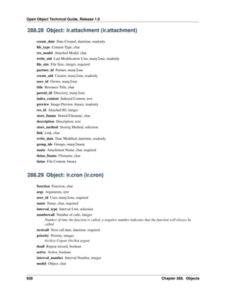 Open Object Technical Guide, Release 1.0
938 Chapter 288. Objects
288.28 Object: ir.attachment (ir.attachment)
create_date Date Created, datetime, readonly
ﬁle_type Content Type, char
res_model Attached Model, char
write_uid Last Modiﬁcation User, many2one, readonly
ﬁle_size File Size, integer, required
partner_id Partner, many2one
create_uid Creator, many2one, readonly
user_id Owner, many2one
title Resource Title, char
parent_id Directory, many2one
index_content Indexed Content, text
preview Image Preview, binary, readonly
res_id Attached ID, integer
store_fname Stored Filename, char
description Description, text
store_method Storing Method, selection
link Link, char
write_date Date Modiﬁed, datetime, readonly
group_ids Groups, many2many
name Attachment Name, char, required
datas_fname Filename, char
datas File Content, binary
288.29 Object: ir.cron (ir.cron)
function Function, char
args Arguments, text
user_id User, many2one, required
name Name, char, required
interval_type Interval Unit, selection
numbercall Number of calls, integer
Number of time the function is called, a negative number indicates that the function will always be
called
nextcall Next call date, datetime, required
priority Priority, integer
0=Very Urgent 10=Not urgent
doall Repeat missed, boolean
active Active, boolean
interval_number Interval Number, integer
model Object, char
 