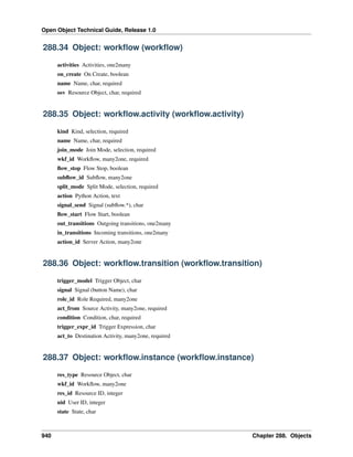 Open Object Technical Guide, Release 1.0
940 Chapter 288. Objects
288.34 Object: workﬂow (workﬂow)
activities Activities, one2many
on_create On Create, boolean
name Name, char, required
osv Resource Object, char, required
288.35 Object: workﬂow.activity (workﬂow.activity)
kind Kind, selection, required
name Name, char, required
join_mode Join Mode, selection, required
wkf_id Workﬂow, many2one, required
ﬂow_stop Flow Stop, boolean
subﬂow_id Subﬂow, many2one
split_mode Split Mode, selection, required
action Python Action, text
signal_send Signal (subﬂow.*), char
ﬂow_start Flow Start, boolean
out_transitions Outgoing transitions, one2many
in_transitions Incoming transitions, one2many
action_id Server Action, many2one
288.36 Object: workﬂow.transition (workﬂow.transition)
trigger_model Trigger Object, char
signal Signal (button Name), char
role_id Role Required, many2one
act_from Source Activity, many2one, required
condition Condition, char, required
trigger_expr_id Trigger Expression, char
act_to Destination Activity, many2one, required
288.37 Object: workﬂow.instance (workﬂow.instance)
res_type Resource Object, char
wkf_id Workﬂow, many2one
res_id Resource ID, integer
uid User ID, integer
state State, char
 