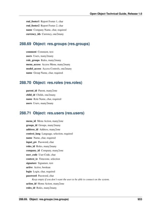 Open Object Technical Guide, Release 1.0
288.69. Object: res.groups (res.groups) 953
rml_footer1 Report Footer 1, char
rml_footer2 Report Footer 2, char
name Company Name, char, required
currency_ids Currency, one2many
288.69 Object: res.groups (res.groups)
comment Comment, text
users Users, many2many
rule_groups Rules, many2many
menu_access Access Menu, many2many
model_access Access Controls, one2many
name Group Name, char, required
288.70 Object: res.roles (res.roles)
parent_id Parent, many2one
child_id Childs, one2many
name Role Name, char, required
users Users, many2many
288.71 Object: res.users (res.users)
menu_id Menu Action, many2one
groups_id Groups, many2many
address_id Address, many2one
context_lang Language, selection, required
name Name, char, required
input_pw Password, char
roles_id Roles, many2many
company_id Company, many2one
user_code User Code, char
context_tz Timezone, selection
signature Signature, text
active Active, boolean
login Login, char, required
password Password, char
Keep empty if you don’t want the user to be able to connect on the system.
action_id Home Action, many2one
rules_id Rules, many2many
 