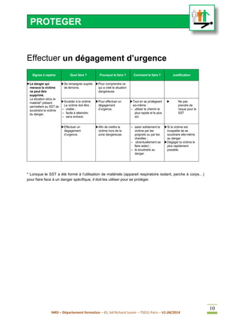 INRS – Département formation – 65, bd Richard Lenoir – 75011 Paris – V1.04/2014
10
Effectuer un dégagement d’urgence
Signes à repérer Quoi faire ? Pourquoi le faire ? Comment le faire ? Justification
Le danger qui
menace la victime
ne peut être
supprimé.
La situation et/ou le
matériel* présent
permettent au SST de
soustraire la victime
du danger.
Se renseigner auprès
de témoins.
Pour comprendre ce
qui a créé la situation
dangereuse.
Accéder à la victime
La victime doit être :
– visible ;
– facile à atteindre;
– sans entrave.
Pour effectuer un
dégagement
d’urgence.
Tout en se protégeant
soi-même :
– utiliser le chemin le
plus rapide et le plus
sûr.
 Ne pas
prendre de
risque pour le
SST
Effectuer un
dégagement
d’urgence.
Afin de mettre la
victime hors de la
zone dangereuse.
– saisir solidement la
victime par les
poignets ou par les
chevilles ;
– (éventuellement se
faire aider) ;
– la soustraire au
danger.
Si la victime est
incapable de se
soustraire elle-même
au danger
Dégager la victime le
plus rapidement
possible.
* Lorsque le SST a été formé à l’utilisation de matériels (appareil respiratoire isolant, perche à corps…)
pour faire face à un danger spécifique, il doit les utiliser pour se protéger.
PROTEGER
 