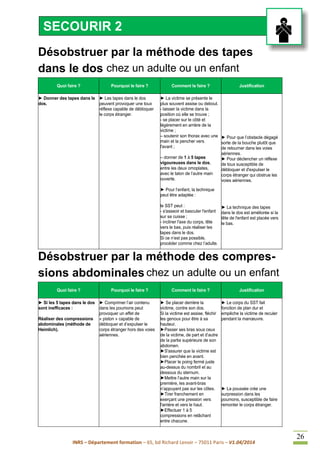 INRS – Département formation – 65, bd Richard Lenoir – 75011 Paris – V1.04/2014
26
Désobstruer par la méthode des tapes
dans le dos chez un adulte ou un enfant
Quoi faire ? Pourquoi le faire ? Comment le faire ? Justification
► Donner des tapes dans le
dos.
► Les tapes dans le dos
peuvent provoquer une toux
réflexe capable de débloquer
le corps étranger.
► La victime se présente le
plus souvent assise ou debout.
- laisser la victime dans la
position où elle se trouve ;
- se placer sur le côté et
légèrement en arrière de la
victime ;
– soutenir son thorax avec une
main et la pencher vers
l'avant ;
– donner de 1 à 5 tapes
vigoureuses dans le dos,
entre les deux omoplates,
avec le talon de l’autre main
ouverte.
► Pour l’enfant, la technique
peut être adaptée :
le SST peut :
- s'asseoir et basculer l'enfant
sur sa cuisse ;
- incliner l'axe du corps, tête
vers le bas, puis réaliser les
tapes dans le dos.
Si ce n’est pas possible,
procéder comme chez l’adulte.
► Pour que l’obstacle dégagé
sorte de la bouche plutôt que
de retourner dans les voies
aériennes.
► Pour déclencher un réflexe
de toux susceptible de
débloquer et d'expulser le
corps étranger qui obstrue les
voies aériennes.
► La technique des tapes
dans le dos est améliorée si la
tête de l'enfant est placée vers
le bas.
Désobstruer par la méthode des compres-
sions abdominales chez un adulte ou un enfant
Quoi faire ? Pourquoi le faire ? Comment le faire ? Justification
► Si les 5 tapes dans le dos
sont inefficaces :
Réaliser des compressions
abdominales (méthode de
Heimlich).
► Comprimer l’air contenu
dans les poumons peut
provoquer un effet de
« piston » capable de
débloquer et d’expulser le
corps étranger hors des voies
aériennes.
► Se placer derrière la
victime, contre son dos.
Si la victime est assise, fléchir
les genoux pour être à sa
hauteur.
►Passer ses bras sous ceux
de la victime, de part et d’autre
de la partie supérieure de son
abdomen.
►S'assurer que la victime est
bien penchée en avant.
►Placer le poing fermé juste
au-dessus du nombril et au
dessous du sternum.
►Mettre l’autre main sur la
première, les avant-bras
n’appuyant pas sur les côtes.
►Tirer franchement en
exerçant une pression vers
l'arrière et vers le haut.
►Effectuer 1 à 5
compressions en relâchant
entre chacune.
► Le corps du SST fait
fonction de plan dur et
empêche la victime de reculer
pendant la manœuvre.
► La poussée crée une
surpression dans les
poumons, susceptible de faire
remonter le corps étranger.
SECOURIR 2
 