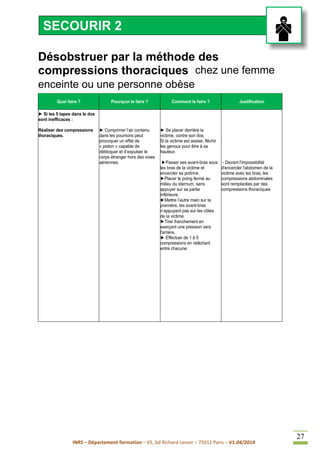 INRS – Département formation – 65, bd Richard Lenoir – 75011 Paris – V1.04/2014
27
Désobstruer par la méthode des
compressions thoraciques chez une femme
enceinte ou une personne obèse
Quoi faire ? Pourquoi le faire ? Comment le faire ? Justification
► Si les 5 tapes dans le dos
sont inefficaces :
Réaliser des compressions
thoraciques.
► Comprimer l’air contenu
dans les poumons peut
provoquer un effet de
« piston » capable de
débloquer et d’expulser le
corps étranger hors des voies
aériennes.
► Se placer derrière la
victime, contre son dos.
Si la victime est assise, fléchir
les genoux pour être à sa
hauteur.
►Passer ses avant-bras sous
les bras de la victime et
encercler sa poitrine.
►Placer le poing fermé au
milieu du sternum, sans
appuyer sur sa partie
inférieure.
►Mettre l’autre main sur la
première, les avant-bras
n’appuyant pas sur les côtes
de la victime.
►Tirer franchement en
exerçant une pression vers
l'arrière.
► Effectuer de 1 à 5
compressions en relâchant
entre chacune.
- Devant l'impossibilité
d'encercler l'abdomen de la
victime avec les bras, les
compressions abdominales
sont remplacées par des
compressions thoraciques
SECOURIR 2
 