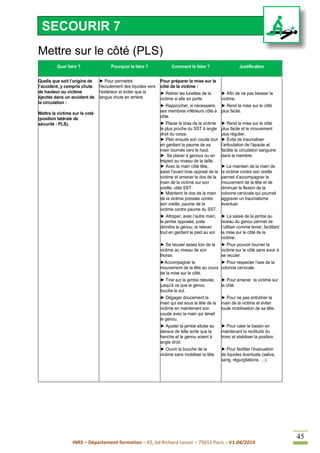 INRS – Département formation – 65, bd Richard Lenoir – 75011 Paris – V1.04/2014
45
Mettre sur le côté (PLS)
Quoi faire ? Pourquoi le faire ? Comment le faire ? Justification
Quelle que soit l’origine de
l’accident, y compris chute
de hauteur ou victime
éjectée dans un accident de
la circulation :
Mettre la victime sur le coté
(position latérale de
sécurité : PLS).
► Pour permettre
l'écoulement des liquides vers
l'extérieur et éviter que la
langue chute en arrière.
Pour préparer la mise sur le
côté de la victime :
► Retirer les lunettes de la
victime si elle en porte.
► Rapprocher, si nécessaire,
ses membres inférieurs côte à
côte.
► Placer le bras de la victime
le plus proche du SST à angle
droit du corps.
► Plier ensuite son coude tout
en gardant la paume de sa
main tournée vers le haut.
► Se placer à genoux ou en
trépied au niveau de la taille.
► Avec la main côté tête,
saisir l'avant bras opposé de la
victime et amener le dos de la
main de la victime sur son
oreille, côté SST.
► Maintenir le dos de la main
de la victime pressée contre
son oreille, paume de la
victime contre paume du SST.
► Attraper, avec l’autre main,
la jambe opposée, juste
derrière le genou, la relever
tout en gardant le pied au sol.
► Se reculer assez loin de la
victime au niveau de son
thorax.
►Accompagner le
mouvement de la tête au cours
de la mise sur le côté.
► Tirer sur la jambe relevée,
jusqu'à ce que le genou
touche le sol.
► Dégager doucement la
main qui est sous la tête de la
victime en maintenant son
coude avec la main qui tenait
le genou.
► Ajuster la jambe située au
dessus de telle sorte que la
hanche et le genou soient à
angle droit.
► Ouvrir la bouche de la
victime sans mobiliser la tête.
► Afin de ne pas blesser la
victime.
► Rend la mise sur le côté
plus facile.
► Rend la mise sur le côté
plus facile et le mouvement
plus régulier.
► Évite de traumatiser
l’articulation de l’épaule et
facilite la circulation sanguine
dans le membre.
► Le maintien de la main de
la victime contre son oreille
permet d’accompagner le
mouvement de la tête et de
diminuer la flexion de la
colonne cervicale qui pourrait
aggraver un traumatisme
éventuel.
► La saisie de la jambe au
niveau du genou permet de
l’utiliser comme levier, facilitant
la mise sur le côté de la
victime.
► Pour pouvoir tourner la
victime sur le côté sans avoir à
se reculer.
► Pour respecter l’axe de la
colonne cervicale.
► Pour amener la victime sur
le côté.
► Pour ne pas entraîner la
main de la victime et éviter
toute mobilisation de sa tête.
► Pour caler le bassin en
maintenant la rectitude du
tronc et stabiliser la position.
► Pour faciliter l’évacuation
de liquides éventuels (salive,
sang, régurgitations, …).
SECOURIR 7
 