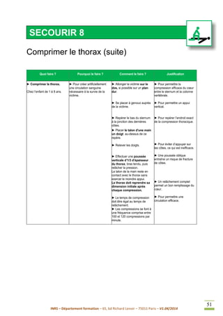 INRS – Département formation – 65, bd Richard Lenoir – 75011 Paris – V1.04/2014
51
Comprimer le thorax (suite)
Quoi faire ? Pourquoi le faire ? Comment le faire ? Justification
► Comprimer le thorax.
Chez l’enfant de 1 à 8 ans.
► Pour créer artificiellement
une circulation sanguine
nécessaire à la survie de la
victime.
► Allonger la victime sur le
dos, si possible sur un plan
dur.
► Se placer à genoux auprès
de la victime.
► Repérer le bas du sternum
à la jonction des dernières
côtes.
► Placer le talon d'une main
un doigt au-dessus de ce
repère.
► Relever les doigts.
► Effectuer une poussée
verticale d’1/3 d’épaisseur
du thorax, bras tendu, puis
relâcher la pression.
Le talon de la main reste en
contact avec le thorax sans
exercer le moindre appui.
Le thorax doit reprendre sa
dimension initiale après
chaque compression.
► Le temps de compression
doit être égal au temps de
relâchement.
► Les compressions se font à
une fréquence comprise entre
100 et 120 compressions par
minute.
► Pour permettre la
compression efficace du cœur
entre le sternum et la colonne
vertébrale.
► Pour permettre un appui
vertical.
► Pour repérer l’endroit exact
de la compression thoracique.
► Pour éviter d’appuyer sur
les côtes, ce qui est inefficace.
► Une poussée oblique
entraîne un risque de fracture
de côtes.
► Un relâchement complet
permet un bon remplissage du
cœur.
► Pour permettre une
circulation efficace.
SECOURIR 8
 