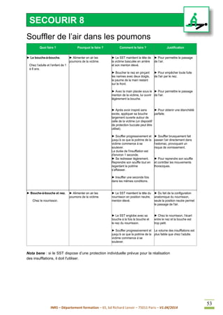 INRS – Département formation – 65, bd Richard Lenoir – 75011 Paris – V1.04/2014
53
Souffler de l’air dans les poumons
Quoi faire ? Pourquoi le faire ? Comment le faire ? Justification
► Le bouche-à-bouche.
Chez l’adulte et l’enfant de 1
à 8 ans.
► Alimenter en air les
poumons de la victime.
► Le SST maintient la tête de
la victime basculée en arrière
et son menton élevé.
► Boucher le nez en pinçant
les narines avec deux doigts,
la paume de la main restant
sur le front.
► Avec la main placée sous le
menton de la victime, lui ouvrir
légèrement la bouche.
► Après avoir inspiré sans
excès, appliquer sa bouche
largement ouverte autour de
celle de la victime (un dispositif
de protection buccale peut être
utilisé).
► Souffler progressivement et
jusqu’à ce que la poitrine de la
victime commence à se
soulever.
La durée de l'insufflation est
d'environ 1 seconde.
► Se redresser légèrement.
Reprendre son souffle tout en
regardant la poitrine
s’affaisser.
► Insuffler une seconde fois
dans les mêmes conditions.
► Pour permettre le passage
de l’air.
► Pour empêcher toute fuite
de l'air par le nez.
► Pour permettre le passage
de l'air.
► Pour obtenir une étanchéité
parfaite.
► Souffler brusquement fait
passer l’air directement dans
l’estomac, provoquant un
risque de vomissement.
.
► Pour reprendre son souffle
et contrôler les mouvements
thoraciques.
► Bouche-à-bouche et nez.
Chez le nourrisson.
► Alimenter en air les
poumons de la victime.
► Le SST maintient la tête du
nourrisson en position neutre,
menton élevé.
► Le SST englobe avec sa
bouche à la fois la bouche et
le nez du nourrisson.
► Souffler progressivement et
jusqu’à ce que la poitrine de la
victime commence à se
soulever.
► Du fait de la configuration
anatomique du nourrisson,
seule la position neutre permet
le passage de l'air.
► Chez le nourrisson, l’écart
entre le nez et la bouche est
trop petit.
Le volume des insufflations est
plus faible que chez l’adulte.
Nota bene : si le SST dispose d’une protection individuelle prévue pour la réalisation
des insufflations, il doit l'utiliser.
SECOURIR 8
 