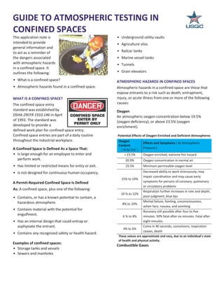 GUIDE TO ATMOSPHERIC TESTING IN
CONFINED SPACES
This application note is
intended to provide
general information and
to act as a reminder of
the dangers associated
with atmospheric hazards
in a confined space. It
outlines the following:
• What is a confined space?
• Atmospheric hazards found in a confined space.
WHAT IS A CONFINED SPACE?
The confined space entry
standard was established by
OSHA 29CFR 1910.146 in April
of 1993. The standard was
developed to provide a
defined work plan for confined space entry.
Confined space entries are part of a daily routine
throughout the industrial workplace.
A Confined Space Is Defined As a Space That:
• Is large enough for an employee to enter and
perform work.
• Has limited or restricted means for entry or exit.
• Is not designed for continuous human occupancy.
A Permit-Required Confined Space Is Defined
As: A confined space, plus one of the following:
• Contains, or has a known potential to contain, a
hazardous atmosphere.
• Contains material with the potential for
engulfment.
• Has an internal design that could entrap or
asphyxiate the entrant.
• Contains any recognized safety or health hazard.
Examples of confined spaces:
• Storage tanks and vessels
• Sewers and manholes
• Underground utility vaults
• Agriculture silos
• Railcar tanks
• Marine vessel tanks
• Tunnels
• Grain elevators
ATMOSPHERIC HAZARDS IN CONFINED SPACES
Atmospheric hazards in a confined space are those that
expose entrants to a risk such as death, entrapment,
injury, or acute illness from one or more of the following
causes:
Oxygen
An atmospheric oxygen concentration below 19.5%
(oxygen deficiency), or above 23.5% (oxygen
enrichment).
Potential Effects of Oxygen Enriched and Deficient Atmospheres
Oxygen
Content
( % by Vol. )
Effects and Symptoms ( At Atmospheric
Pressure )
> 23.5% Oxygen enriched, extreme fire hazard
20.9% Oxygen concentration in normal air
19.5% Minimum permissible oxygen level
15% to 19%
Decreased ability to work strenuously; may
impair coordination and may cause early
symptoms for persons of coronary, pulmonary
or circulatory problems
10 % to 12%
Respiration further increases in rate and depth;
poor judgment, blue lips
8% to 10%
Mental failure, fainting, unconsciousness,
ashen face, nausea, and vomiting
6 % to 8%
Recovery still possible after four to five
minutes. 50% fatal after six minutes. Fatal after
eight minutes.
4% to 6%
Coma in 40 seconds, convulsions, respiration
ceases, death
These values are approximate and vary, due to an individual’s state
of health and physical activity.
Combustible Gases
 