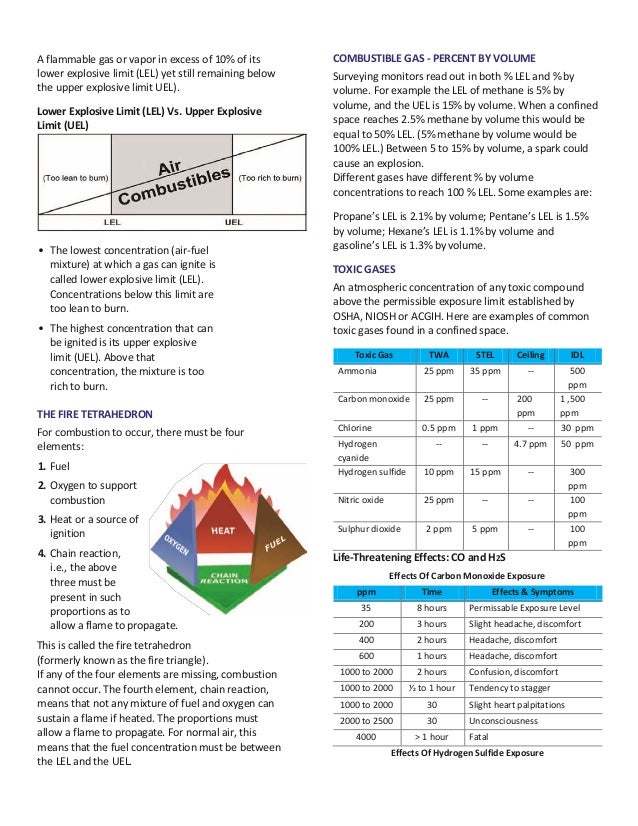 Guide toatmospherictestinginconfinedspacesusqc
