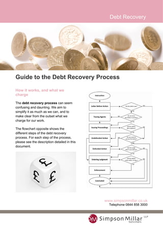 Debt Recovery
Guide to the Debt Recovery Process
How it works, and what we
charge
The debt recovery process can seem
confusing and daunting. We aim to
simplify it as much as we can, and to
make clear from the outset what we
charge for our work.
The flowchart opposite shows the
different steps of the debt recovery
process. For each step of the process,
please see the description detailed in this
document.
www.simpsonmillar.co.uk
Telephone 0844 858 3000
 
