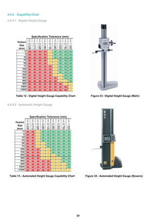 Instruments Height Chart Guide to-dimensional-measurement | PDF
