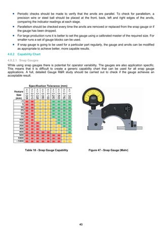 Parallelism Checking Method Guide to-dimensional-measurement | PDF