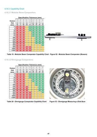 Guide to-dimensional-measurement | PDF