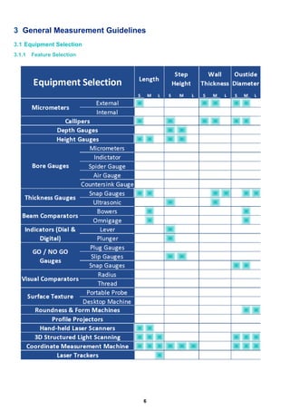 Measurement Alignment Guide Guide to-dimensional-measurement | PDF
