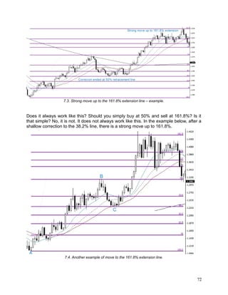 Guide to-fibonacci-trading | PDF