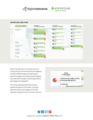 a beginner’s guide to google analytics | p47
Visitor Flow allows you to see where users are
coming into your site and how they are navigating
through to different pages. By hovering over
each of the pages, you can see the percentage of
users that went through to another page and the
percentage that dropped off.
This can be especially useful when trying to
quantify the value of a lost visitor. It can help
determine which of your pages are the most
influential in getting a user to convert on your site.
Visitor Flow / Goal Flow
 