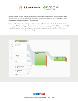 a beginner’s guide to google analytics | p48
Goal flow presents the same diagram with the intent of showing how users converted on your site in one of the
conversion goals you have set up already. It shows which websites referred the user to your site and how many
completed the first and second steps of your goal funnel.
In the example below, our conversion goal was how many users downloaded our old Google Analytics Guide after
coming to our GA Guide landing page. We can see the number of users who dropped off and those who downloaded
the guide. It is a useful feature to see if you are converting as many visitors as you would like, and illustrates the
importance of conversion rate optimization (CRO).
 