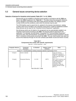 Industrial control panels
5.3 General issues concerning device selection
Regulations, approvals, structure
100 Country-specific Documentation, Version 11/2010, A5E02118900-01
5.3 General issues concerning device selection
Selection of devices for industrial control panels (Table SA1.1 in UL 508A)
Devices that can be installed in industrial control panels in accordance with UL 508A are
listed in UL 508A Supplement SA, Table SA1.1. The table shows the paragraph reference,
the UL standard in accordance with which these devices are listed, the category control
number (CCN) and the conditions under which the devices may be used.
The CCN shall be used to search the UL website for the devices (manufacturer, catalog
number) which are to be fitted in the industrial control panel. It shall be established whether
these devices can be used for the Industrial Control Equipment application.
Not all devices which are UL-listed or UL-recognized can be automatically installed in an
industrial control panel according to UL 508A. The devices shall be approved for the
application. For example, terminal blocks recognized for Communication Equipment
cannot be used. Only terminal blocks recognized for Industrial Control Equipment may be
fitted in industrial control panels according to UL 508A. The user shall however also take into
account the distances through air and over surfaces (see feeder circuits and branch circuits).
Part of the SA1.1 table
 