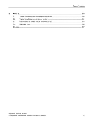Table of contents
Regulations, approvals, structure
Country-specific Documentation, Version 11/2010, A5E02118900-01 11
B Annex B................................................................................................................................................. 249
B.1 Typical circuit diagrams for motor control circuits......................................................................249
B.2 Typical circuit diagrams for speed control .................................................................................251
B.3 Classification of control circuits according to IEC......................................................................253
B.4 Feedback form ...........................................................................................................................255
Glossary ................................................................................................................................................ 257
 