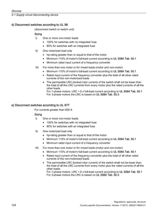 Devices
6.1 Supply circuit disconnecting device
Regulations, approvals, structure
124 Country-specific Documentation, Version 11/2010, A5E02118900-01
d) Disconnect switches according to UL 98
(disconnect switch or switch unit)
Sizing
I) One or more non-motor loads
• 100% for switches with no integrated fuse
• 80% for switches with an integrated fuse
II) One motorized load only
• hp-rating greater than or equal to that of the motor
• Minimum 115% of motor's full-load current according to UL 508A Tab. 50.1
• Minimum rated input current of a frequency converter
III) For more than one motor or for mixed loads (motor and non-motor)
• Minimum 115% of motor's full-load current according to UL 508A Tab. 50.1
• Rated input current of the frequency converter plus the total of all other rated
currents of the non-motorized loads
• The permissible LRC (locked rotor current) of the switch shall not be lower than
the total of all the LRC currents from every motor plus the rated currents of all the
other loads.
For 1-phase motors: LRC = 6 x full-load current according to UL 508A Tab. 50.1
For 3-phase motors the LRC is based on UL 508A Tab. 50.3.
e) Disconnect switches according to UL 977
For currents greater than 600 A
Sizing
I) One or more non-motor loads
• 100% for switches with no integrated fuse
• 80% for switches with an integrated fuse
II) One motorized load only
• hp-rating greater than or equal to that of the motor
• Minimum 115% of motor's full-load current according to UL 508A Tab. 50.1
• Minimum rated input current of a frequency converter
III) For more than one motor or for mixed loads (motor and non-motor)
• Minimum 115% of motor's full-load current according to UL 508A Tab. 50.1
• Rated input current of the frequency converter plus the total of all other rated
currents of the non-motorized loads
• The permissible LRC (locked rotor current) of the switch shall not be lower than
the total of all the LRC currents from every motor plus the rated currents of all the
other loads.
For 1-phase motors: LRC = 6 x full-load current according to UL 508A Tab. 50.1
For 3-phase motors the LRC is based on UL 508A Tab. 50.3.
 
