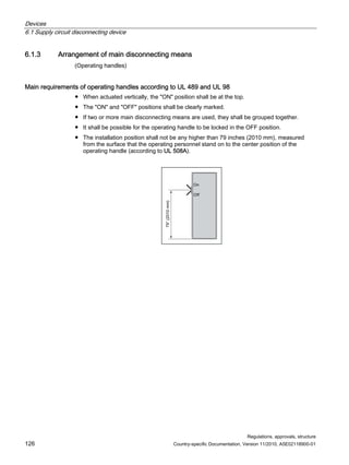 Devices
6.1 Supply circuit disconnecting device
Regulations, approvals, structure
126 Country-specific Documentation, Version 11/2010, A5E02118900-01
6.1.3 Arrangement of main disconnecting means
(Operating handles)
Main requirements of operating handles according to UL 489 and UL 98
● When actuated vertically, the ON position shall be at the top.
● The ON and OFF positions shall be clearly marked.
● If two or more main disconnecting means are used, they shall be grouped together.
● It shall be possible for the operating handle to be locked in the OFF position.
● The installation position shall not be any higher than 79 inches (2010 mm), measured
from the surface that the operating personnel stand on to the center position of the
operating handle (according to UL 508A).
2II
2Q
ಯ
PP
 
