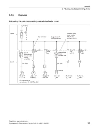 Devices
6.1 Supply circuit disconnecting device
Regulations, approvals, structure
Country-specific Documentation, Version 11/2010, A5E02118900-01 129
6.1.5 Examples
Calculating the main disconnecting means in the feeder circuit
)RUFDOFXODWLRQRI
FXUUHQWVVHH8/$7DE
0+3
)/$$
0+3
)/$$
0+3
)/$$
+N:
,1
$
7N9$
,SULP
$
+HDWLQJ
8/
,QYHUVH7LPH
LUFXLW
%UHDNHU$
ODVV
-$
IXVH
ODVV-$
IXVH
7SH(
VHOISURWHFWHG
PDQXDOPRWRU
FRQWURO
VHWWR$
8/
%UDQFK
)HHGHU
SK9
/DUJHVWEUDQFK
FLUFXLWSURWHFWLRQ
6PDOOHVWOLVWHG
FLUFXLWEUHDNHU
LV$9/
RU5959
ODVV
IXVH
,1
$
ODVV
IXVH
,1
$
79$
,SULP
$
WDSFRQGXFWRU
 