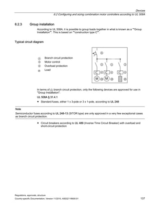 Devices
6.2 Configuring and sizing combination motor controllers according to UL 508A
Regulations, approvals, structure
Country-specific Documentation, Version 11/2010, A5E02118900-01 137
6.2.3 Group installation
According to UL 508A, it is possible to group loads together in what is known as a Group
Installation. This is based on construction type C.
Typical circuit diagram
A Branch circuit protection
③ Motor control
④ Overload protection
25 Load
0 0
$









In terms of A branch circuit protection, only the following devices are approved for use in
Group Installation:
UL 508A § 31.4.1
● Standard fuses, either 1 x 3-pole or 3 x 1-pole, according to UL 248
Note
Semiconductor fuses according to UL 248-13 (SITOR type) are only approved in a very few exceptional cases
as branch circuit protection.
● Circuit breakers according to UL 489 (Inverse Time Circuit Breaker) with overload and
short-circuit protection
 