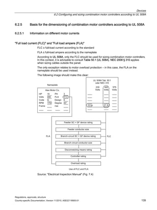 Devices
6.2 Configuring and sizing combination motor controllers according to UL 508A
Regulations, approvals, structure
Country-specific Documentation, Version 11/2010, A5E02118900-01 139
6.2.5 Basis for the dimensioning of combination motor controllers according to UL 508A
6.2.5.1 Information on different motor currents
Full load current (FLC) and Full load ampere (FLA)
FLC ≙ full-load current according to the standard
FLA ≙ full-load ampere according to the nameplate
According to UL 508A, only the FLC should be used for sizing combination motor controllers.
In this context, it is advisable to consult Table 50.1 (UL 508A). NEC 2008 § 310 applies
when sizing cables outside the panel.
The only exception relates to motor overload protection – in this case, the FLA on the
nameplate should be used instead.
The following image should make this clear:
)/$
8VHRI)/DQG)/$
)/
1DPHSODWH
$OH[0RWRUR
+3
9ROWV
RGH
530
)UDPH


*

3+
)/$
'HVLJQ
'HJUHH
ULVH


(
r
KS $

9ROWV

9ROWV

9ROWV
8/$7DE
RGHU1(
)HHGHU6*)GHYLFHUDWLQJ
)HHGHUFRQGXFWRUVL]H
%UDQFKFLUFXLW6*)GHYLFHUDWLQJ
%UDQFKFLUFXLWFRQGXFWRUVL]H
'LVFRQQHWFWLQJPHDQVUDWLQJ
RQWUROOHUUDWLQJ
2YHUORDGUDWLQJ
Source: Electrical Inspection Manual (Fig. 7.4)
 