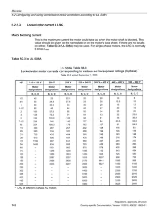 Devices
6.2 Configuring and sizing combination motor controllers according to UL 508A
Regulations, approvals, structure
142 Country-specific Documentation, Version 11/2010, A5E02118900-01
6.2.5.3 Locked rotor current ≙ LRC
Motor blocking current
This is the maximum current the motor could take up when the motor shaft is blocked. This
value should be given on the nameplate or on the motor's data sheet. If there are no details
on either, Table 50.3 (UL 508A) may be used. For single-phase motors, the LRC is normally
6 times Irated.
Table 50.3 in UL 508A
UL 508A
* LRC of different 3-phase AC motors
 