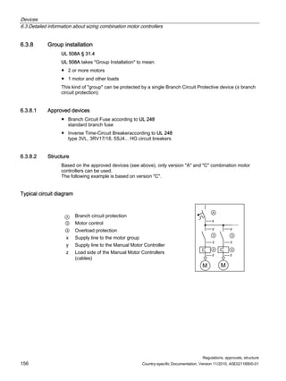 Devices
6.3 Detailed information about sizing combination motor controllers
Regulations, approvals, structure
156 Country-specific Documentation, Version 11/2010, A5E02118900-01
6.3.8 Group installation
UL 508A § 31.4
UL 508A takes Group Installation to mean:
● 2 or more motors
● 1 motor and other loads
This kind of group can be protected by a single Branch Circuit Protective device (≙ branch
circuit protection).
6.3.8.1 Approved devices
● Branch Circuit Fuse according to UL 248
standard branch fuse
● Inverse Time-Circuit Breakeraccording to UL 248
type 3VL, 3RV17/18, 5SJ4... HG circuit breakers
6.3.8.2 Structure
Based on the approved devices (see above), only version A and C combination motor
controllers can be used.
The following example is based on version C.
Typical circuit diagram
A Branch circuit protection
③ Motor control
④ Overload protection
x Supply line to the motor group
y Supply line to the Manual Motor Controller
z Load side of the Manual Motor Controllers
(cables)
0 0
$




[

]

]
]
]
 