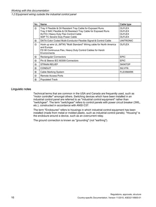 Working with this documentation
1.2 Equipment wiring outside the industrial control panel
Regulations, approvals, structure
16 Country-specific Documentation, Version 11/2010, A5E02118900-01
No. Name Cable type
⑨ Tray II Flexible  Oil Resistant Tray Cable for Exposed Runs
Tray II NAC Flexible  Oil Resistant Tray Cable for Exposed Runs
AUTO-I Heavy Duty Flex Control Cable
SDP TC Severe Duty Power Cable
OLFLEX
OLFLEX
OLFLEX
OLFLEX
⑩ DATA Color Coded Multi-Conductor Flexible Signal  Control Cable UNITRONIC
⑪ Hook up wire UL (MTW) Multi Standard Wiring cable for North America
and Europe
FD 90 Continuous Flex, Heavy Duty Control Cables for Harsh
Environments
OLFLEX
⑫ Rectangular Connectors EPIC
⑬ Pin  Sleeve IEC 60309 Connectors EPIC
⑭ STRAIN RELIEF SKINTOP
⑮ CONDUIT SILVYN
⑯ Cable Marking System FLEXIMARK
⑰ Remote Access Ports
⑱ Populated Track
Linguistic notes
Technical terms that are common in the USA and Canada are frequently used, such as
motor controller amongst others. Switching devices which have been installed in an
industrial control panel are referred to as industrial control equipment rather than
switchgear. The term switchgear refers to control panels with power circuit breaker (3WL,
etc.), constructed in accordance with ANSI C37.
The term Enclosures refers to housings in which industrial control equipment has been
installed (made from metal or molded plastic, such as industrial control panels). Housing is
the enclosure around a device, such as an overcurrent relay.
The ground connection is known as grounding (not earthing).
 