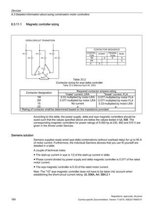 Devices
6.3 Detailed information about sizing combination motor controllers
Regulations, approvals, structure
164 Country-specific Documentation, Version 11/2010, A5E02118900-01
6.3.11.1 Magnetic controller sizing
0RWRU
6
6
0
0
0
0
0
0
6
0
0
6 ;
; ; ;
;
0
0
6
6
23(1,58,775$16,7,21
217$7256(48(1(
217$
725
67$57 75$16,
7,21
581
7DEOH
RQWDFWRUVL]LQJIRUZHGHOWDFRQWUROOHU
7DEOHHIIHFWLYH$SULO
RQWDFWRUGHVLJQDWLRQ
5HTXLUHGFRQWDFWRUDPSHUHUDWLQJ
PDNHFXUUHQW/5$ EUHDNFXUUHQW)/$
PXOWLSOLHGEPRWRU/5$
PXOWLSOLHGEPRWRU/5$
1RFXUUHQW
D
PXOWLSOLHGEPRWRU)/$
PXOWLSOLHGEPRWRU)/$
PXOWLSOLHGEPRWRU/5$
D
D
5DWLQJRIFRQWDFWRUVKDOOEHGHWHUPLQHGEDVHGRQWKHLPSHGDQFHSURYLGHG
According to this table, the power supply, delta and wye magnetic controllers should be
sized such that the values specified above are below the values tested in UL 508. The
corresponding magnetic controllers for power ratings of 5-300 hp at 230, 460 and 575 V are
given in the Annex under Devices.
Siemens solution
Siemens supplies ready wired wye-delta combinations (without overload relay) for up to 95 A
of motor current. Furthermore, the individual Siemens devices that you can fit yourself are
detailed in a table.
A couple of technical notes:
● The start-up current in wye is 1/3 of the start-up current in delta
● Phase current divided by power supply and delta magnetic controller is 0.577 of the rated
motor current.
● The wye magnetic controller is 0.33 of the rated motor current.
New: The 1S wye magnetic controller does not have to be taken into account when
establishing the short-circuit current rating. UL 508A, Art. SB4.2.1
 