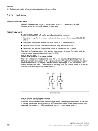 Devices
6.3 Detailed information about sizing combination motor controllers
Regulations, approvals, structure
166 Country-specific Documentation, Version 11/2010, A5E02118900-01
6.3.13 Soft starter
SIRIUS soft-starter 3RW
Siemens supplies three ranges of soft-starters: 3RW30/31, 3RW40 and 3RW44.
All three ranges are UL-listed according to UL 508.
SIRIUS 3RW30/31
The SIRIUS 3RW30/31 soft-starter is available in various versions:
● Standard version for three-phase motors with fixed speed in frame sizes S00, S0, S2
and S3
● Version for three-phase motors with fixed speed in 22.5 mm enclosure
● Special version 3RW31 for Dahlander motors, only in frame size S0
● Version for soft starting single-phase motors in frame sizes S0, S2 and S3.
3RW30/31 soft-starters are not fitted with an internal overload relay. The motor shall be
protected using an external overload relay (UL 508).
SIRIUS 3RW30/31 for three-phase motors
These are soft-starters rated up to 60 hp at 460 V and a surrounding air temperature of
50 °C for standard applications in three-phase networks. Very small frame sizes, low power
losses and easy start-up are just 3 of the numerous advantages of this soft-starter. The
special feature of the 3RW31 components is that they allow two start-up ramps to be set up
differently from each other (Dahlander motors).
/
/ /
7
7 7
SIRIUS 3RW30
SIRIUS 3RW30 for single-phase motors
This is the additional version for standard applications in single-phase networks. At the time
of starting, the motor's making current is reduced and the motor torque is effectively cut by
its voltage ramp function. This preserves the load and the supplying network.
 