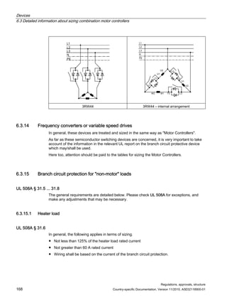 Devices
6.3 Detailed information about sizing combination motor controllers
Regulations, approvals, structure
168 Country-specific Documentation, Version 11/2010, A5E02118900-01
/
1
3(
/
/
/
/
1
3(
/
/
/
7 7
9
9
8
8
/
7
: :
3RW44 3RW44 – internal arrangement
6.3.14 Frequency converters or variable speed drives
In general, these devices are treated and sized in the same way as Motor Controllers.
As far as these semiconductor switching devices are concerned, it is very important to take
account of the information in the relevant UL report on the branch circuit protective device
which may/shall be used.
Here too, attention should be paid to the tables for sizing the Motor Controllers.
6.3.15 Branch circuit protection for non-motor loads
UL 508A § 31.5 ... 31.8
The general requirements are detailed below. Please check UL 508A for exceptions, and
make any adjustments that may be necessary.
6.3.15.1 Heater load
UL 508A § 31.6
In general, the following applies in terms of sizing.
● Not less than 125% of the heater load rated current
● Not greater than 60 A rated current
● Wiring shall be based on the current of the branch circuit protection.
 