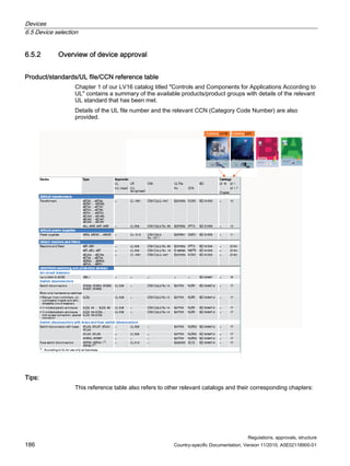 Devices
6.5 Device selection
Regulations, approvals, structure
186 Country-specific Documentation, Version 11/2010, A5E02118900-01
6.5.2 Overview of device approval
Product/standards/UL file/CCN reference table
Chapter 1 of our LV16 catalog titled Controls and Components for Applications According to
UL contains a summary of the available products/product groups with details of the relevant
UL standard that has been met.
Details of the UL file number and the relevant CCN (Category Code Number) are also
provided.
DWDORJ/9 DWDORJ/9
Tips:
This reference table also refers to other relevant catalogs and their corresponding chapters:
 