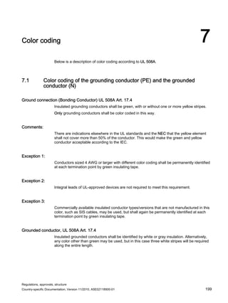 Regulations, approvals, structure
Country-specific Documentation, Version 11/2010, A5E02118900-01 199
Color coding 7
Below is a description of color coding according to UL 508A.
7.1 Color coding of the grounding conductor (PE) and the grounded
conductor (N)
Ground connection (Bonding Conductor) UL 508A Art. 17.4
Insulated grounding conductors shall be green, with or without one or more yellow stripes.
Only grounding conductors shall be color coded in this way.
Comments:
There are indications elsewhere in the UL standards and the NEC that the yellow element
shall not cover more than 50% of the conductor. This would make the green and yellow
conductor acceptable according to the IEC.
Exception 1:
Conductors sized 4 AWG or larger with different color coding shall be permanently identified
at each termination point by green insulating tape.
Exception 2:
Integral leads of UL-approved devices are not required to meet this requirement.
Exception 3:
Commercially available insulated conductor types/versions that are not manufactured in this
color, such as SIS cables, may be used, but shall again be permanently identified at each
termination point by green insulating tape.
Grounded conductor, UL 508A Art. 17.4
Insulated grounded conductors shall be identified by white or gray insulation. Alternatively,
any color other than green may be used, but in this case three white stripes will be required
along the entire length.
 