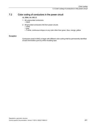 Color coding
7.2 Color coding of conductors in the power circuit
Regulations, approvals, structure
Country-specific Documentation, Version 11/2010, A5E02118900-01 201
7.2 Color coding of conductors in the power circuit
UL 508A, Art. 66.5.3
1. All ungrounded conductors
⇒ black
2. All grounded conductors (N) from power circuits
⇒ white
⇒ gray
⇒ 3 white, continuous stripes on any color other than green, blue, orange, yellow
Exception
Conductors sized 4 AWG or larger with different color coding shall be permanently identified
at each termination point by white insulating tape.
 