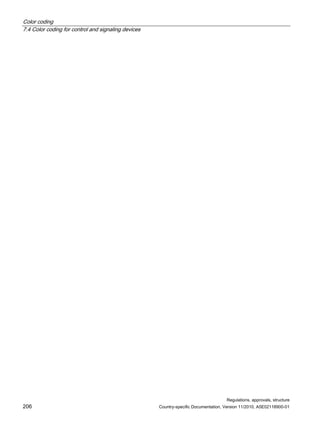Color coding
7.4 Color coding for control and signaling devices
Regulations, approvals, structure
206 Country-specific Documentation, Version 11/2010, A5E02118900-01
 
